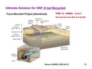 Source: NUREG-1350 Vol.21 Ultimate Solution for SNF  if not Recycled Yucca Mountain Project (abandoned) 500 to 600m deep geological repository 