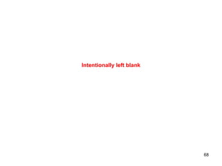 Intentionally left blank 