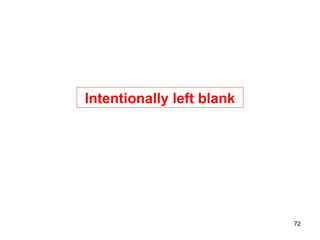 Intentionally left blank 
