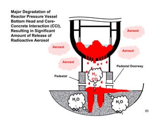Major Degradation of Reactor Pressure Vessel Bottom Head and Core-Concrete Interaction (CCI), Resulting in Significant Amount of Release of Radioactive Aerosol       Pedestal Doorway Pedestal       H 2 O, CO 2 H 2 O, CO 2 H 2 , CO Aerosol Aerosol Aerosol Aerosol 