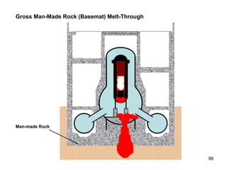 Gross Man-Made Rock (Basemat) Melt-Through Man-made Rock 