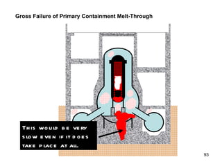 Gross Failure of Primary Containment Melt-Through This would be very slow even if it does take place at all. 