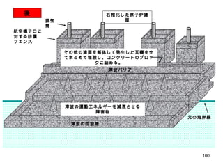 石棺化した原子炉建屋 航空機テロに対する防護フェンス 排気筒 その他の建屋を解体して発生した瓦礫を全てまとめて埋設し、コンクリートのブロックに納める。 津波の防波堤 津波バリア 元の海岸線 津波の運動エネルギーを減衰させる障害物 後 