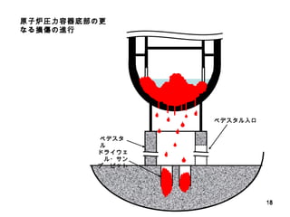 原子炉圧力容器底部の更なる損傷の進行           ドライウェル・サンプ・ピット ペデスタル ペデスタル入口 