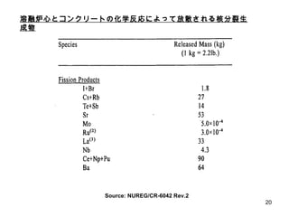 Source: NUREG/CR-6042 Rev.2 溶融炉心とコンクリートの化学反応によって放散される核分裂生成物 