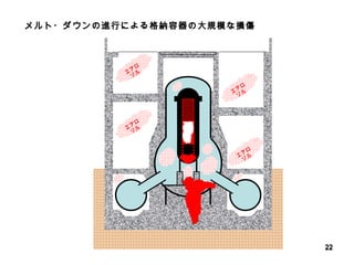 メルト・ダウンの進行による格納容器の大規模な損傷 エアロゾル エアロゾル エアロゾル エアロゾル 