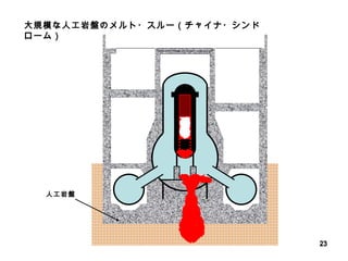 大規模な人工岩盤のメルト・スルー（チャイナ・シンドローム） 人工岩盤 
