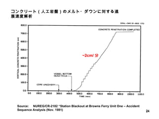Source:  NUREG/CR-2182 “Station Blackout at Browns Ferry Unit One – Accident Sequence Analysis (Nov. 1981) コンクリート（人工岩盤）のメルト・ダウンに対する進展速度解析 ~2cm/ 分 