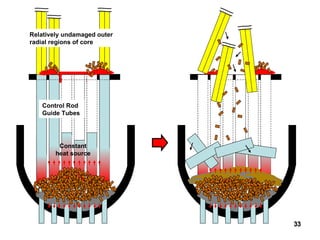 Constant heat source Relatively undamaged outer radial regions of core Control Rod Guide Tubes 