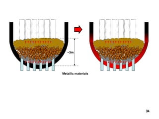 ~3m Metallic materials 