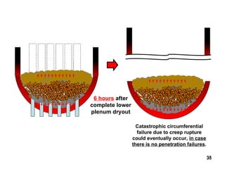 Catastrophic circumferential failure due to creep rupture could eventually occur,  in case there is no penetration failures . 6 hours   after complete lower plenum dryout 
