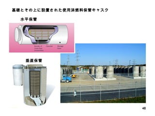 基礎とその上に設置された使用済燃料保管キャスク 垂直保管 水平保管 