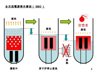 運転中 原子炉停止直後 蒸気 蒸気 蒸気 空焚き 全交流電源喪失事故（ SBO ） 排熱  