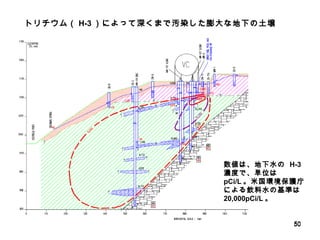 トリチウム（ H-3 ）によって深くまで汚染した膨大な地下の土壌 数値は、地下水の  H-3 濃度で、単位は  pCi/L 。米国環境保護庁による飲料水の基準は 20,000pCi/L 。 