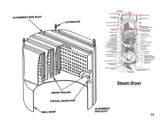 Steam Dryer 