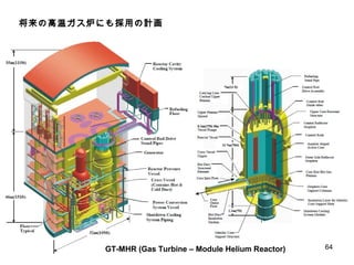 将来の高温ガス炉にも採用の計画 GT-MHR (Gas Turbine – Module Helium Reactor) 