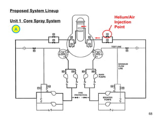 Unit 1  Core Spray System Helium/Air Injection Point Proposed System Lineup A 