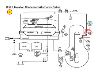 Unit 1  Isolation Condenser (Alternative Option) B X 