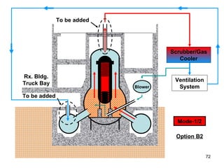 To be added To be added Scrubber/Gas Cooler Ventilation System Rx. Bldg. Truck Bay Blower Mode-1/2 Option B2 