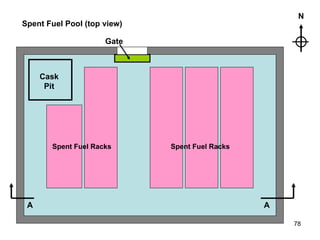 Spent Fuel Racks Spent Fuel Racks Gate Cask Pit A A Spent Fuel Pool (top view) N 