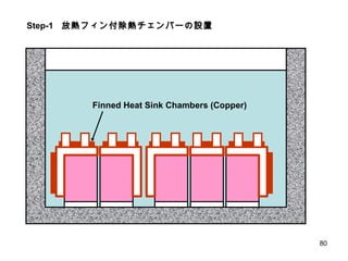 Finned Heat Sink Chambers (Copper) Step-1 放熱フィン付除熱チェンバーの設置 