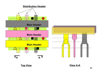A A View A-A Main Header Main Header Main Header Distribution Header Top View 