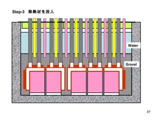 Step-3 除熱材を投入 Water Gravel 