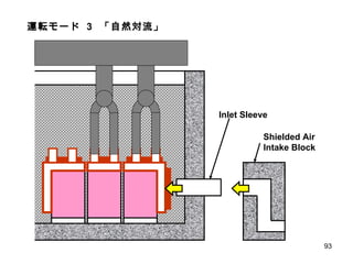 運転モード  3  「自然対流」 Inlet Sleeve Shielded Air Intake Block 