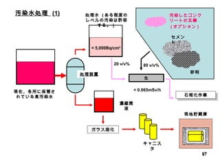 汚染水処理  (1) 現在、各所に保管されている高汚染水 ガラス固化 キャニスタ 現地貯蔵庫 濃縮廃液 処理装置 セメント 砂利 汚染したコンクリートの瓦礫　 ( オプション ) 処理水  ( ある程度のレベルの汚染は許容する。） 生 < 5,000Bq/cm 3 < 0.065mSv/h 20 v/v%  80 v/v% 石棺化作業 
