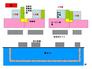 取水口 取水設備 逆洗弁ピット 制御室 タービン建屋 原子炉建屋 放射性廃棄物処理建屋 前 2 号機 1 号機 3 号機 4 号機 