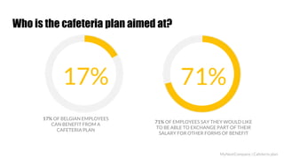 Who is the cafeteria plan aimed at?
71% OF EMPLOYEES SAY THEY WOULD LIKE
TO BE ABLE TO EXCHANGE PART OF THEIR
SALARY FOR OTHER FORMS OF BENEFIT
71%17%
17% OF BELGIAN EMPLOYEES
CAN BENEFIT FROM A
CAFETERIA PLAN
MyNextCompany | Cafeteria plan
 