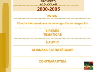 PROYECTO  ACDI/COLAM 2000-2005 25 SIA  Cátedra Interamericana de Investigación en Integración 8 REDES T E M Á TI CA S EAD/TIC ALIANZAS ESTRATÉGICAS CONTRAPARTIDA 