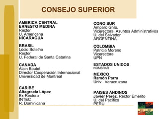 CONSEJO SUPERIOR AMERICA CENTRAL ERNESTO MEDINA Rector U. Americana NICARAGUA BRASIL Lúcio Botelho Rector U. Federal de Santa Catarina CANADA Alain Boutet Director Cooperación Internacional Universidad de Montreal CARIBE Altagracia López   Ex-Rectora INTEC R. Dominicana CONO SUR Amparo Ghío,  Vicerectora  Asuntos Administrativos U. del Salvador ARGENTINA COLOMBIA Patricia Moreno Vicerectora UPN ESTADOS UNIDOS NOMBRAR MEXICO Ramón Parra Univ.  Veracruzana PAISES ANDINOS Javier Pérez , Rector Emérito U. del Pacífico PERÚ 