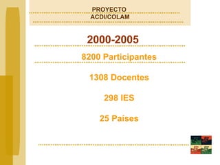 PROYECTO  ACDI/COLAM 8200 Participantes 1308 Docentes 298 IES 25 Países 2000-2005 