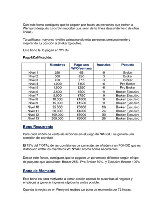 Con este bono consigues que te paguen por todas las personas que entran a
Wenyard después tuyo (Sin importar que sean de tu línea descendente o de otras
líneas).
Tú calificasa mayores niveles patrocinando más personas personalmente y
mejorando tu posición a Broker Ejecutivo.
Este bono te lo pagan en WFOs.
Pago&Calificación.
Miembros Pago con
WFO/semana
frontales Paquete
Nivel 1 250 €5 0 Broker
Nivel 2 500 €50 3 Broker
Nivel 3 750 €75 3 Broker
Nivel 4 1.000 €100 6 Pro Broker
Nivel 5 1.500 €250 6 Pro Broker
Nivel 6 2.500 €500 9 Broker Ejecutivo
Nivel 7 5.000 €750 9 Broker Ejecutivo
Nivel 8 10.000 €1000 9 Broker Ejecutivo
Nivel 9 15.000 €1500 9 Broker Ejecutivo
Nivel 10 25.000 €3000 18 Broker Ejecutivo
Nivel 11 50.000 €4000 24 Broker Ejecutivo
Nivel 12 100.000 €5000 30 Broker Ejecutivo
Nivel 13 200.000 €6000 36 Broker Ejecutivo
Bono Recurrente
Para cada orden de venta de acciones en el juego de NASGO, se genera una
comisión de corretaje
El 75% del TOTAL de las comisiones de corretaje, se añaden a un FONDO que es
distribuido entre los miembros WENYARDcomo bonos recurrentes
Desde este fondo, consigues que te paguen un porcentaje diferente según el tipo
de paquete que adquiriste: Broker 25%, Pro-Broker 50%, y Ejecutivo Broker 100%
Bono de Momento
Este bono es para motivarte a tomar acción apenas te suscribas al negocio y
empieces a generar ingresos rápidos lo antes posible.
Cuando te registras en Wenyard recibes un bono de momento por 72 horas.
 