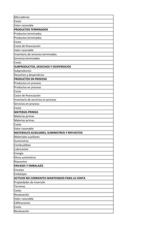 Mercaderías
Costo
Valor razonable
PRODUCTOS TERMINADOS
Productos terminados
Productos terminados
Costo
Costo de financiación
Valor razonable
Inventario de servicios terminados
Servicios terminados
Costo
SUBPRODUCTOS, DESECHOS Y DESPERDICIOS
Subproductos
Desechos y desperdicios
PRODUCTOS EN PROCESO
Productos en proceso
Productos en proceso
Costo
Costo de financiación
Inventario de servicios en proceso
Servicios en proceso
Costo
MATERIAS PRIMAS
Materias primas
Materias primas
Costo
Valor razonable
MATERIALES AUXILIARES, SUMINISTROS Y REPUESTOS
Materiales auxiliares
Suministros
Combustibles
Lubricantes
Energía
Otros suministros
Repuestos
ENVASES Y EMBALAJES
Envases
Embalajes
ACTIVOS NO CORRIENTES MANTENIDOS PARA LA VENTA
Propiedades de inversión
Terrenos
Costo
Revaluación
Valor razonable
Edificaciones
Costo
Revaluación
 