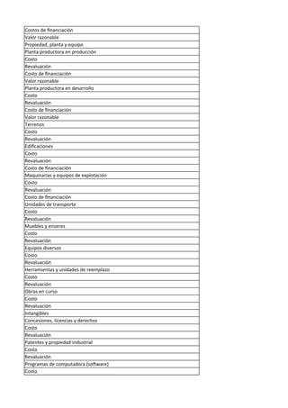 Costos de financiación
Valor razonable
Propiedad, planta y equipo
Planta productora en producción
Costo
Revaluación
Costo de financiación
Valor razonable
Planta productora en desarrollo
Costo
Revaluación
Costo de financiación
Valor razonable
Terrenos
Costo
Revaluación
Edificaciones
Costo
Revaluación
Costo de financiación
Maquinarias y equipos de explotación
Costo
Revaluación
Costo de financiación
Unidades de transporte
Costo
Revaluación
Muebles y enseres
Costo
Revaluación
Equipos diversos
Costo
Revaluación
Herramientas y unidades de reemplazo
Costo
Revaluación
Obras en curso
Costo
Revaluación
Intangibles
Concesiones, licencias y derechos
Costo
Revaluación
Patentes y propiedad industrial
Costo
Revaluación
Programas de computadora (software)
Costo
 