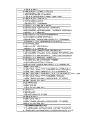 291 MERCADERÍAS
2911 MERCADERÍAS MANUFACTURADAS
2912 MERCADERÍAS DE EXTRACCIÓN
2913 MERCADERÍAS AGROPECUARIAS Y PISCÍCOLAS
2914 MERCADERÍAS INMUEBLES
2918 OTRAS MERCADERÍAS
292 PRODUCTOS TERMINADOS
2921 PRODUCTOS MANUFACTURADOS
2922 PRODUCTOS DE EXTRACCIÓN TERMINADOS
2923 PRODUCTOS AGROPECUARIOS Y PISCÍCOLAS TERMINADOS
2924 PRODUCTOS INMUEBLES
2925 EXISTENCIAS DE SERVICIOS TERMINADOS
2927 OTROS PRODUCTOS TERMINADOS
2928 COSTOS DE FINANCIACIÓN – PRODUCTOS TERMINADOS
293 SUBPRODUCTOS, DESECHOS Y DESPERDICIOS
2931 SUBPRODUCTOS
2932 DESECHOS Y DESPERDICIOS
294 PRODUCTOS EN PROCESO
2941 PRODUCTOS EN PROCESO DE MANUFACTURA
2942 PRODUCTOS EXTRAÍDOS EN PROCESO DE TRANSFORMACIÓN
2943 PRODUCTOS AGROPECUARIOS Y PISCÍCOLAS EN PROCESO
2944 PRODUCTOS INMUEBLES EN PROCESO
2945 EXISTENCIAS DE SERVICIOS EN PROCESO
2947 OTROS PRODUCTOS EN PROCESO
2948 COSTOS DE FINANCIACIÓN – PRODUCTOS EN PROCESO
295 MATERIAS PRIMAS
2951 MATERIAS PRIMAS PARA PRODUCTOS MANUFACTURADOS
2952 MATERIAS PRIMAS PARA PRODUCTOS DE EXTRACCIÓN
2953 MATERIAS PRIMAS PARA PRODUCTOS AGROPECUARIOS Y PISCÍCOLAS
2954 MATERIAS PRIMAS PARA PRODUCTOS INMUEBLES
296 MATERIALES AUXILIARES, SUMINISTROS Y REPUESTOS
2961 MATERIALES AUXILIARES
2962 SUMINISTROS
2963 REPUESTOS
297 ENVASES Y EMBALAJES
2971 ENVASES
2972 EMBALAJES
298 EXISTENCIAS POR RECIBIR
2981 MERCADERÍAS
2982 MATERIAS PRIMAS
2983 MATERIALES AUXILIARES, SUMINISTROS Y REPUESTOS
2984 ENVASES Y EMBALAJES
30 INVERSIONES MOBILIARIAS
301 INVERSIONES A SER MANTENIDAS HASTA EL VENCIMIENTO
3011 INSTRUMENTOS FINANCIEROS REPRESENTATIVOS DE DEUDA
 