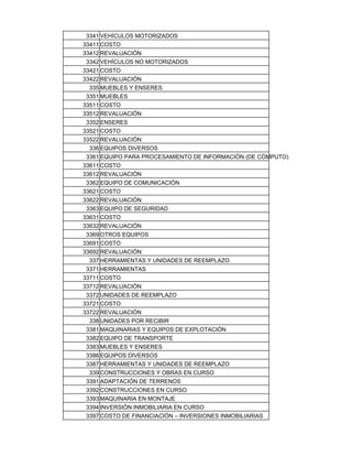 3341 VEHÍCULOS MOTORIZADOS
33411 COSTO
33412 REVALUACIÓN
3342 VEHÍCULOS NO MOTORIZADOS
33421 COSTO
33422 REVALUACIÓN
335 MUEBLES Y ENSERES
3351 MUEBLES
33511 COSTO
33512 REVALUACIÓN
3352 ENSERES
33521 COSTO
33522 REVALUACIÓN
336 EQUIPOS DIVERSOS
3361 EQUIPO PARA PROCESAMIENTO DE INFORMACIÓN (DE CÓMPUTO)
33611 COSTO
33612 REVALUACIÓN
3362 EQUIPO DE COMUNICACIÓN
33621 COSTO
33622 REVALUACIÓN
3363 EQUIPO DE SEGURIDAD
33631 COSTO
33632 REVALUACIÓN
3369 OTROS EQUIPOS
33691 COSTO
33692 REVALUACIÓN
337 HERRAMIENTAS Y UNIDADES DE REEMPLAZO
3371 HERRAMIENTAS
33711 COSTO
33712 REVALUACIÓN
3372 UNIDADES DE REEMPLAZO
33721 COSTO
33722 REVALUACIÓN
338 UNIDADES POR RECIBIR
3381 MAQUINARIAS Y EQUIPOS DE EXPLOTACIÓN
3382 EQUIPO DE TRANSPORTE
3383 MUEBLES Y ENSERES
3386 EQUIPOS DIVERSOS
3387 HERRAMIENTAS Y UNIDADES DE REEMPLAZO
339 CONSTRUCCIONES Y OBRAS EN CURSO
3391 ADAPTACIÓN DE TERRENOS
3392 CONSTRUCCIONES EN CURSO
3393 MAQUINARIA EN MONTAJE
3394 INVERSIÓN INMOBILIARIA EN CURSO
3397 COSTO DE FINANCIACIÓN – INVERSIONES INMOBILIARIAS
 