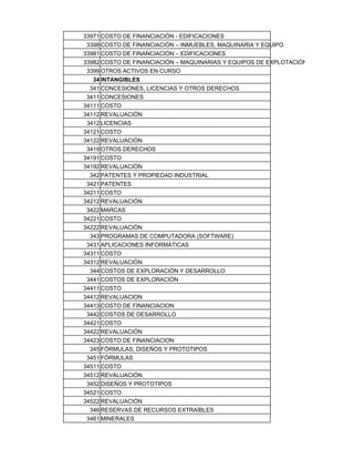 33971 COSTO DE FINANCIACIÓN - EDIFICACIONES
3398 COSTO DE FINANCIACIÓN – INMUEBLES, MAQUINARIA Y EQUIPO
33981 COSTO DE FINANCIACIÓN – EDIFICACIONES
33982 COSTO DE FINANCIACIÓN – MAQUINARIAS Y EQUIPOS DE EXPLOTACIÓN
3399 OTROS ACTIVOS EN CURSO
34 INTANGIBLES
341 CONCESIONES, LICENCIAS Y OTROS DERECHOS
3411 CONCESIONES
34111 COSTO
34112 REVALUACIÓN
3412 LICENCIAS
34121 COSTO
34122 REVALUACIÓN
3419 OTROS DERECHOS
34191 COSTO
34192 REVALUACIÓN
342 PATENTES Y PROPIEDAD INDUSTRIAL
3421 PATENTES
34211 COSTO
34212 REVALUACIÓN
3422 MARCAS
34221 COSTO
34222 REVALUACIÓN
343 PROGRAMAS DE COMPUTADORA (SOFTWARE)
3431 APLICACIONES INFORMÁTICAS
34311 COSTO
34312 REVALUACIÓN
344 COSTOS DE EXPLORACIÓN Y DESARROLLO
3441 COSTOS DE EXPLORACIÓN
34411 COSTO
34412 REVALUACION
34413 COSTO DE FINANCIACION
3442 COSTOS DE DESARROLLO
34421 COSTO
34422 REVALUACIÓN
34423 COSTO DE FINANCIACION
345 FÓRMULAS, DISEÑOS Y PROTOTIPOS
3451 FÓRMULAS
34511 COSTO
34512 REVALUACIÓN
3452 DISEÑOS Y PROTOTIPOS
34521 COSTO
34522 REVALUACIÓN
346 RESERVAS DE RECURSOS EXTRAÍBLES
3461 MINERALES
 