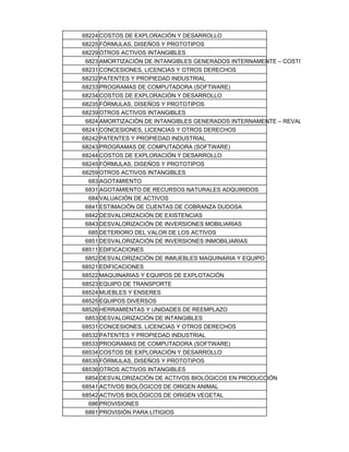 68224 COSTOS DE EXPLORACIÓN Y DESARROLLO
68225 FÓRMULAS, DISEÑOS Y PROTOTIPOS
68229 OTROS ACTIVOS INTANGIBLES
6823 AMORTIZACIÓN DE INTANGIBLES GENERADOS INTERNAMENTE – COSTO
68231 CONCESIONES, LICENCIAS Y OTROS DERECHOS
68232 PATENTES Y PROPIEDAD INDUSTRIAL
68233 PROGRAMAS DE COMPUTADORA (SOFTWARE)
68234 COSTOS DE EXPLORACIÓN Y DESARROLLO
68235 FÓRMULAS, DISEÑOS Y PROTOTIPOS
68239 OTROS ACTIVOS INTANGIBLES
6824 AMORTIZACIÓN DE INTANGIBLES GENERADOS INTERNAMENTE – REVALUACIÓN
68241 CONCESIONES, LICENCIAS Y OTROS DERECHOS
68242 PATENTES Y PROPIEDAD INDUSTRIAL
68243 PROGRAMAS DE COMPUTADORA (SOFTWARE)
68244 COSTOS DE EXPLORACIÓN Y DESARROLLO
68245 FÓRMULAS, DISEÑOS Y PROTOTIPOS
68259 OTROS ACTIVOS INTANGIBLES
683 AGOTAMIENTO
6831 AGOTAMIENTO DE RECURSOS NATURALES ADQUIRIDOS
684 VALUACIÓN DE ACTIVOS
6841 ESTIMACIÓN DE CUENTAS DE COBRANZA DUDOSA
6842 DESVALORIZACIÓN DE EXISTENCIAS
6843 DESVALORIZACIÓN DE INVERSIONES MOBILIARIAS
685 DETERIORO DEL VALOR DE LOS ACTIVOS
6851 DESVALORIZACIÓN DE INVERSIONES INMOBILIARIAS
68511 EDIFICACIONES
6852 DESVALORIZACIÓN DE INMUEBLES MAQUINARIA Y EQUIPO
68521 EDIFICACIONES
68522 MAQUINARIAS Y EQUIPOS DE EXPLOTACIÓN
68523 EQUIPO DE TRANSPORTE
68524 MUEBLES Y ENSERES
68525 EQUIPOS DIVERSOS
68526 HERRAMIENTAS Y UNIDADES DE REEMPLAZO
6853 DESVALORIZACIÓN DE INTANGIBLES
68531 CONCESIONES, LICENCIAS Y OTROS DERECHOS
68532 PATENTES Y PROPIEDAD INDUSTRIAL
68533 PROGRAMAS DE COMPUTADORA (SOFTWARE)
68534 COSTOS DE EXPLORACIÓN Y DESARROLLO
68535 FÓRMULAS, DISEÑOS Y PROTOTIPOS
68536 OTROS ACTIVOS INTANGIBLES
6854 DESVALORIZACIÓN DE ACTIVOS BIOLÓGICOS EN PRODUCCIÓN
68541 ACTIVOS BIOLÓGICOS DE ORIGEN ANIMAL
68542 ACTIVOS BIOLÓGICOS DE ORIGEN VEGETAL
686 PROVISIONES
6861 PROVISIÓN PARA LITIGIOS
 