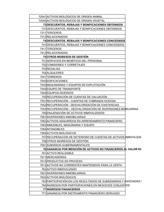 72541 ACTIVOS BIOLÓGICOS DE ORIGEN ANIMAL
72542 ACTIVOS BIOLÓGICOS DE ORIGEN VEGETAL
73 DESCUENTOS, REBAJAS Y BONIFICACIONES OBTENIDOS
731 DESCUENTOS, REBAJAS Y BONIFICACIONES OBTENIDOS
7311 TERCEROS
7312 RELACIONADAS
74 DESCUENTOS, REBAJAS Y BONIFICACIONES CONCEDIDOS
741 DESCUENTOS, REBAJAS Y BONIFICACIONES CONCEDIDOS
7411 TERCEROS
7412 RELACIONADAS
75 OTROS INGRESOS DE GESTIÓN
751 SERVICIOS EN BENEFICIO DEL PERSONAL
752 COMISIONES Y CORRETAJES
753 REGALÍAS
754 ALQUILERES
7541 TERRENOS
7542 EDIFICACIONES
7543 MAQUINARIAS Y EQUIPOS DE EXPLOTACIÓN
7544 EQUIPO DE TRANSPORTE
7545 EQUIPOS DIVERSOS
755 RECUPERACIÓN DE CUENTAS DE VALUACIÓN
7551 RECUPERACIÓN - CUENTAS DE COBRANZA DUDOSA
7552 RECUPERACIÓN - DESVALORIZACIÓN DE EXISTENCIAS
7553 RECUPERACIÓN – DESVALORIZACIÓN DE INVERSIONES MOBILIARIAS
756 ENAJENACIÓN DE ACTIVOS INMOVILIZADOS
7561 INVERSIONES INMOBILIARIAS
7562 ACTIVOS ADQUIRIDOS EN ARRENDAMIENTO FINANCIERO
7563 INMUEBLES, MAQUINARIA Y EQUIPO
7564 INTANGIBLES
7565 ACTIVOS BIOLÓGICOS
757 RECUPERACIÓN DE DETERIORO DE CUENTAS DE ACTIVOS INMOVILIZADOS
759 OTROS INGRESOS DE GESTIÓN
7591 SUBSIDIOS GUBERNAMENTALES
76 GANANCIA POR MEDICIÓN DE ACTIVOS NO FINANCIEROS AL VALOR RAZONABLE
761 ACTIVO REALIZABLE
7611 MERCADERÍAS
7612 PRODUCTOS EN PROCESO
7613 ACTIVOS NO CORRIENTES MANTENIDOS PARA LA VENTA
762 ACTIVO INMOVILIZADO
7621 INVERSIONES INMOBILIARIAS
7622 ACTIVOS BIOLÓGICOS
763 PARTICIPACIÓN EN LOS RESULTADOS DE SUBSIDIARIAS Y ASOCIADAS BAJO EL MÉTODO
764 INGRESOS POR PARTICIPACIONES EN NEGOCIOS CONJUNTOS
77 INGRESOS FINANCIEROS
771 GANANCIA POR INSTRUMENTO FINANCIERO DERIVADO
 