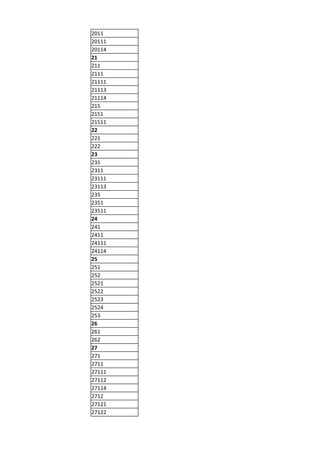 2011
20111
20114
21
211
2111
21111
21113
21114
215
2151
21511
22
221
222
23
231
2311
23111
23113
235
2351
23511
24
241
2411
24111
24114
25
251
252
2521
2522
2523
2524
253
26
261
262
27
271
2711
27111
27112
27114
2712
27121
27122
 