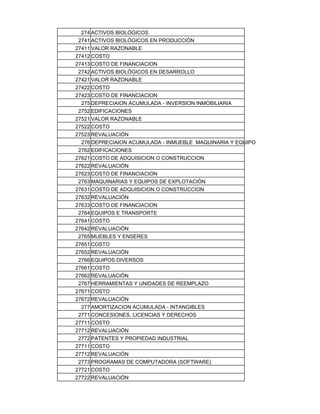 274 ACTIVOS BIOLÓGICOS
2741 ACTIVOS BIOLÓGICOS EN PRODUCCIÓN
27411 VALOR RAZONABLE
27412 COSTO
27413 COSTO DE FINANCIACION
2742 ACTIVOS BIOLÓGICOS EN DESARROLLO
27421 VALOR RAZONABLE
27422 COSTO
27423 COSTO DE FINANCIACION
275 DEPRECIAION ACUMULADA - INVERSION INMOBILIARIA
2752 EDIFICACIONES
27521 VALOR RAZONABLE
27522 COSTO
27523 REVALUACIÓN
276 DEPRECIAION ACUMULADA - INMUEBLE MAQUINARIA Y EQUIPO
2762 EDIFICACIONES
27621 COSTO DE ADQUISICION O CONSTRUCCION
27622 REVALUACIÓN
27623 COSTO DE FINANCIACION
2763 MAQUINARIAS Y EQUIPOS DE EXPLOTACIÓN
27631 COSTO DE ADQUISICION O CONSTRUCCION
27632 REVALUACIÓN
27633 COSTO DE FINANCIACION
2764 EQUIPOS E TRANSPORTE
27641 COSTO
27642 REVALUACIÓN
2765 MUEBLES Y ENSERES
27651 COSTO
27652 REVALUACIÓN
2766 EQUIPOS DIVERSOS
27661 COSTO
27662 REVALUACIÓN
2767 HERRAMIENTAS Y UNIDADES DE REEMPLAZO
27671 COSTO
27672 REVALUACIÓN
277 AMORTIZACION ACUMULADA - INTANGIBLES
2771 CONCESIONES, LICENCIAS Y DERECHOS
27711 COSTO
27712 REVALUACIÓN
2772 PATENTES Y PROPIEDAD INDUSTRIAL
27711 COSTO
27712 REVALUACIÓN
2773 PROGRAMAS DE COMPUTADORA (SOFTWARE)
27721 COSTO
27722 REVALUACIÓN
 