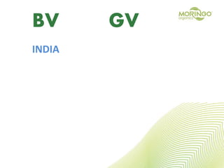 BV GV
INDIA
 
