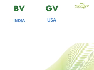 BV
USA
GV
INDIA
 