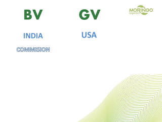 BV
USA
GV
INDIA
 