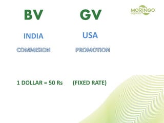BV
USA
GV
INDIA
1 DOLLAR = 50 Rs (FIXED RATE)
 