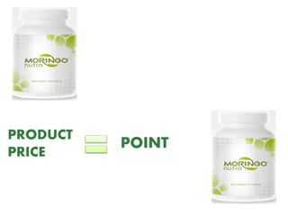 POINT
PRODUCT
PRICE
 