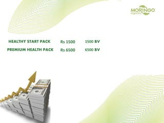 HEALTHY START PACK Rs 1500
PREMIUM HEALTH PACK Rs 6500
1500 BV
6500 BV
 